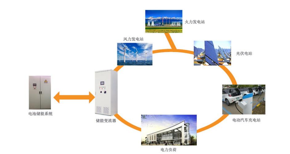 产品中心 智能化能源管理解决方案全面解析