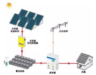 火、核、水、风、光 5种发电形式差异!10年内我国能源结构变化数据!(一文看懂)