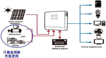 光伏三种典型应用系统与光伏储能系统简析